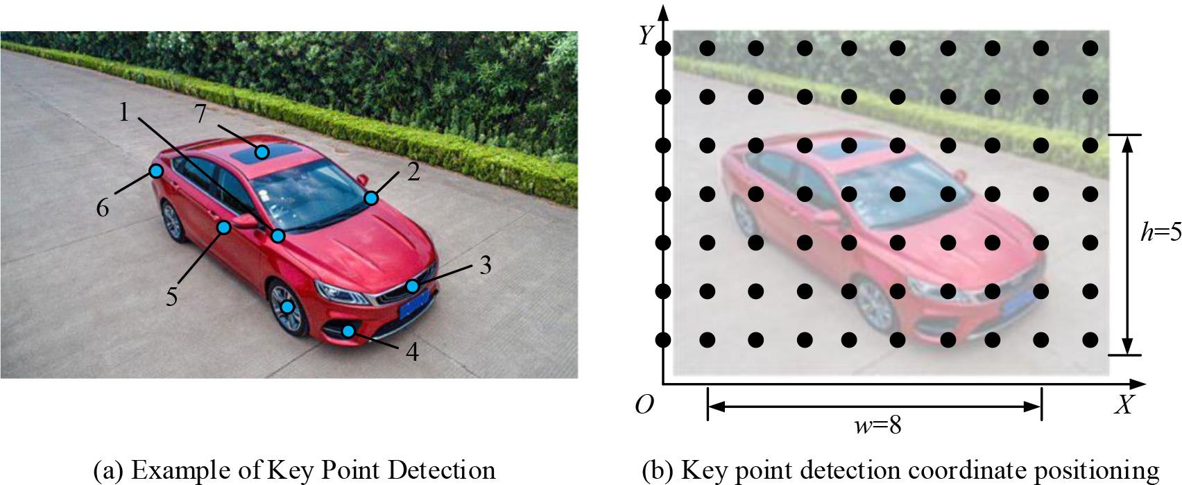 Key point extraction and coordinate positioning of vehicles