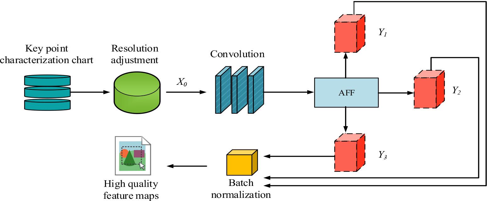 The structure of MAFF