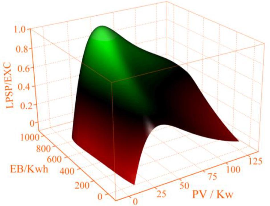 Optical storage joint configuration
