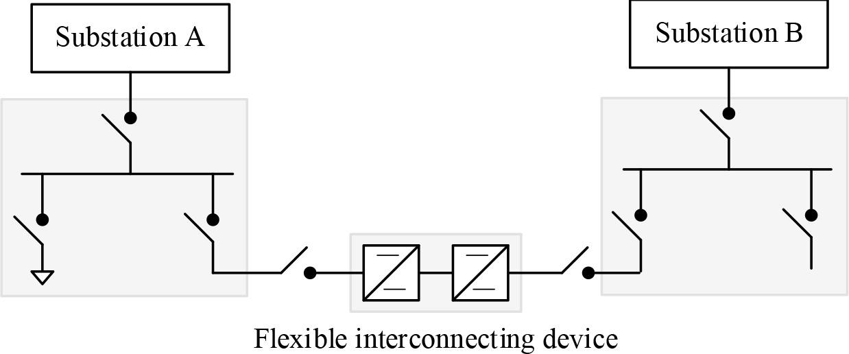 The power supply zoning soft interconnection system