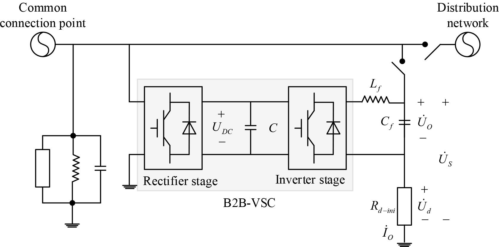 Basic structure of adaptive low-voltage anti-islanding strategy