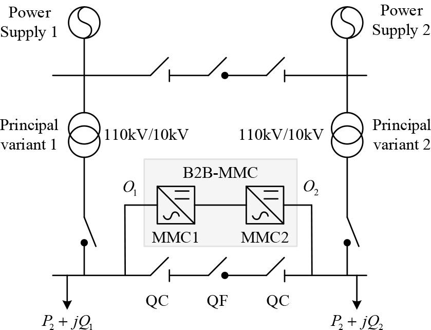 Flexible interconnection substation system architecture