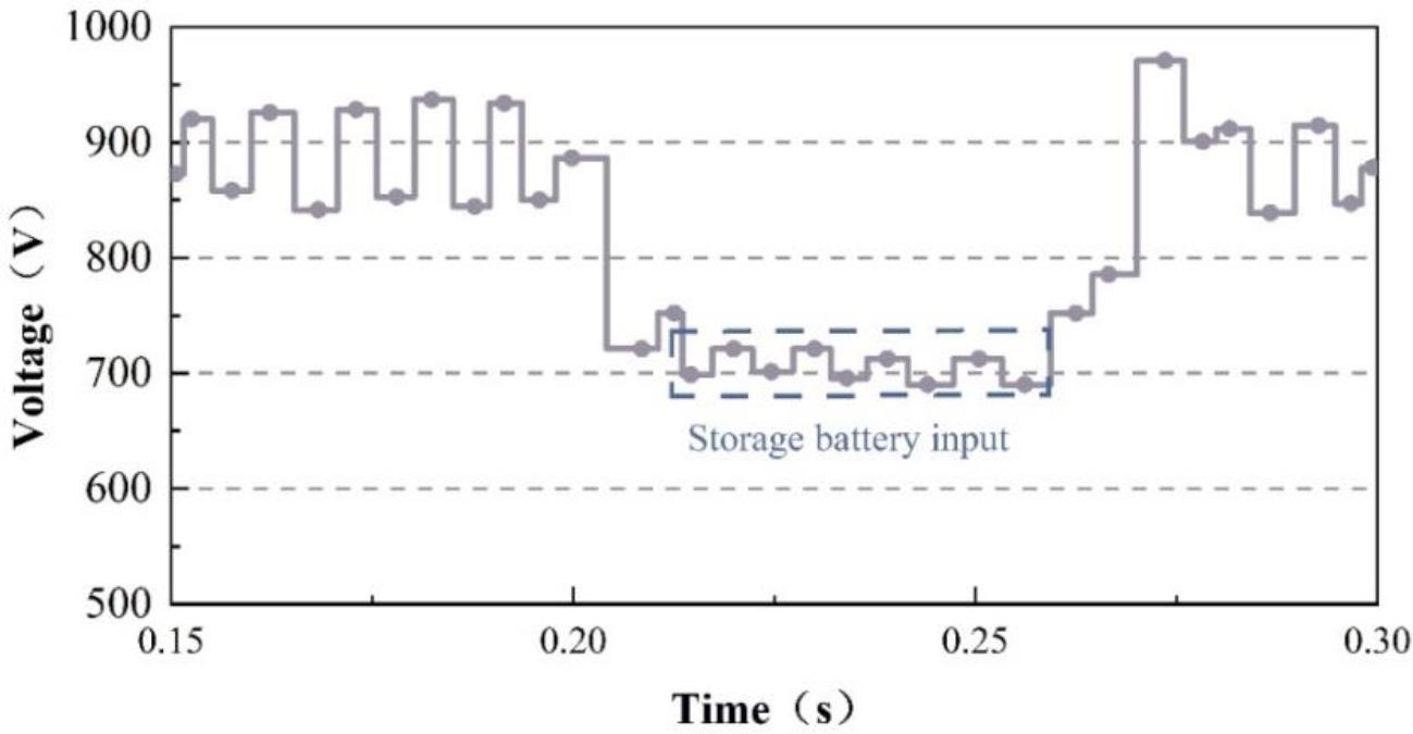 Power unit dc bus voltage waveform