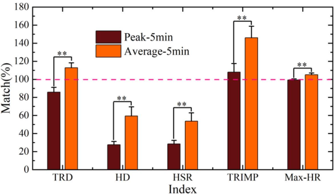 (5vs5+2GK) two penalty area countermeasures practice