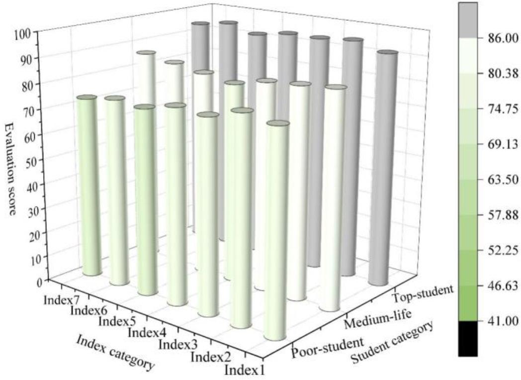 Experimental after-school behavioral scores