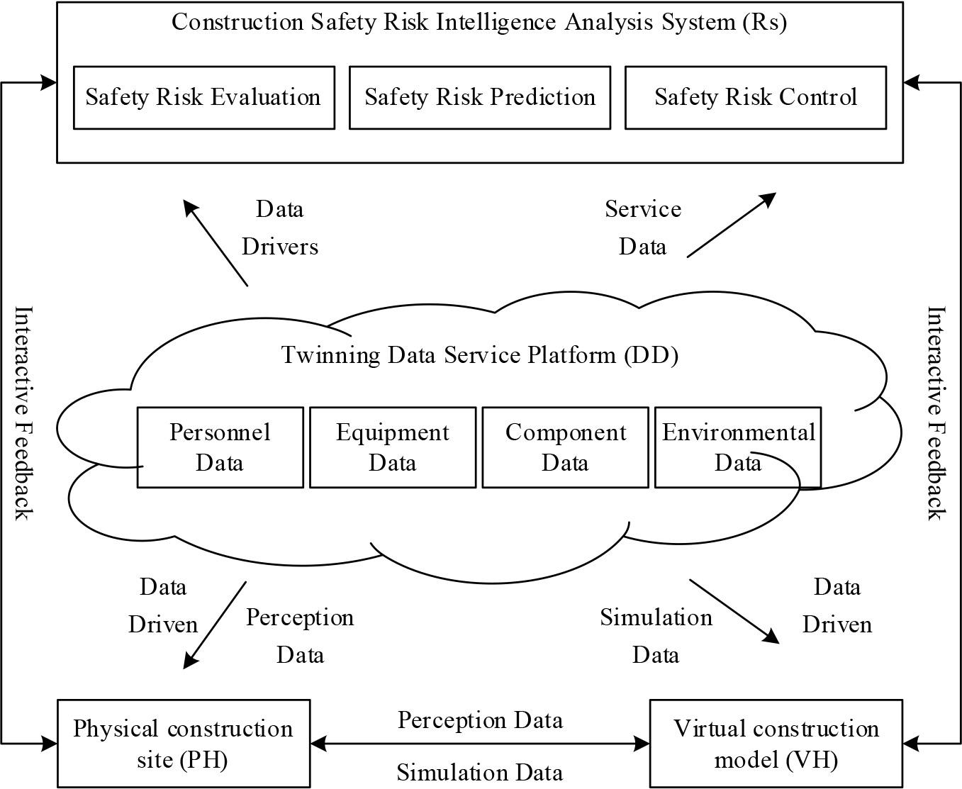 Structure construction safety analysis framework