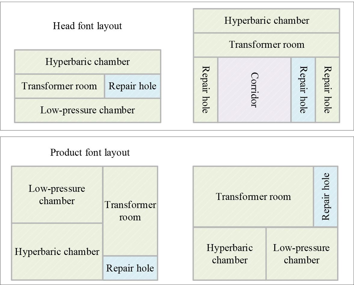 The commonly used structure of pre-installed substation