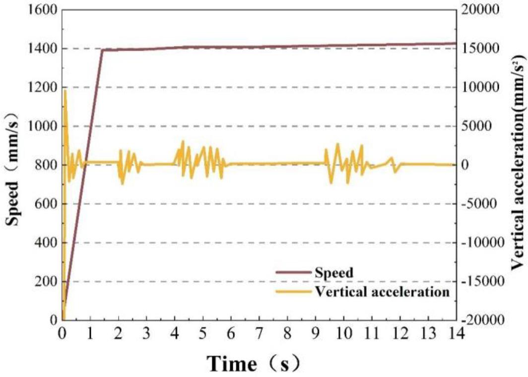 The speed of the deceleration belt is under normal velocity