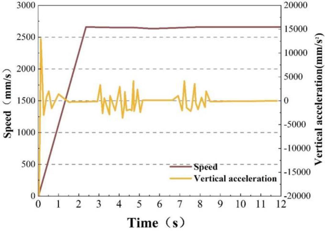 The speed of the deceleration band is fast