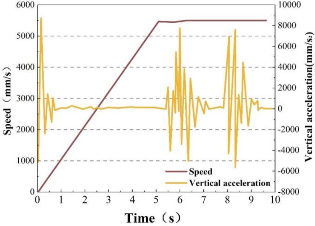 Maximum allowable speed down the speed belt