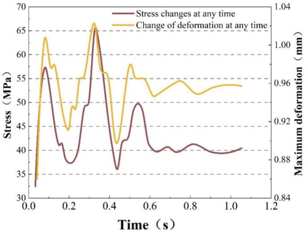 Changes in the case of pre-installed transformer substation in the transportation process