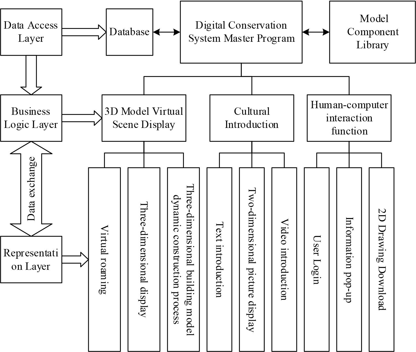 The overall framework of the digital protection system of industrial heritage