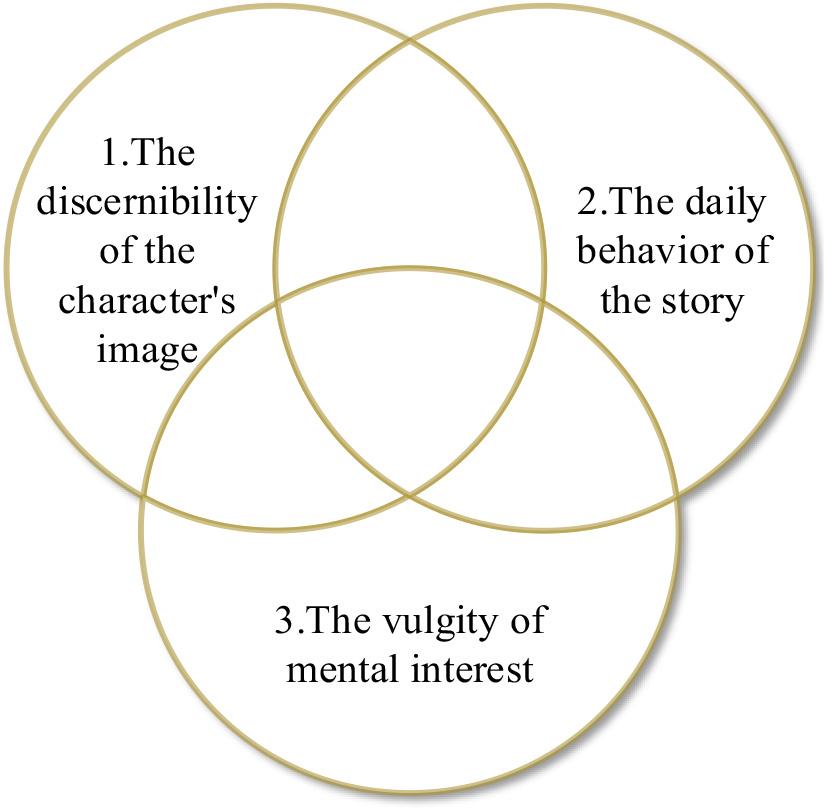 The daily expression of the main body of Huai opera