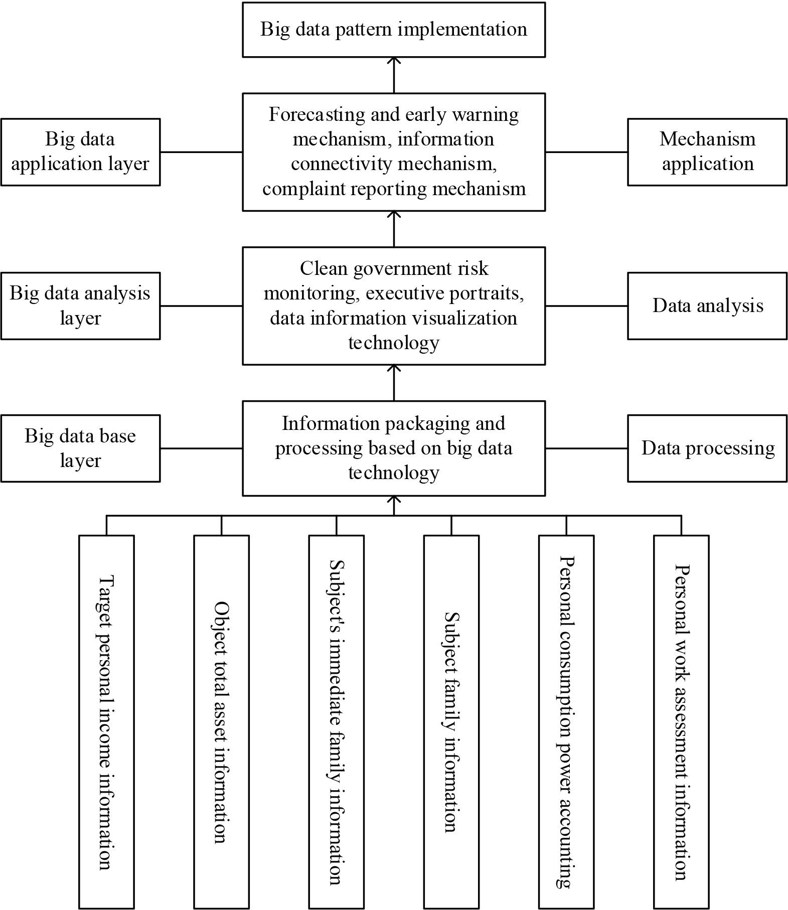 Internet monitoring patterns