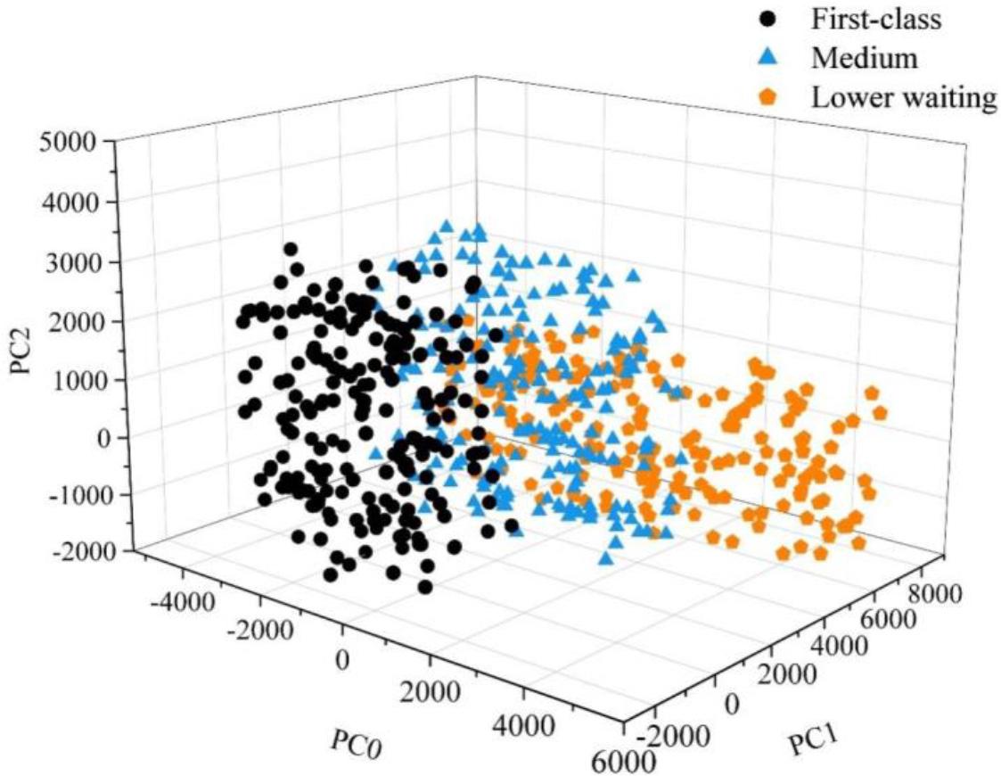 Visual results of tobacco pca
