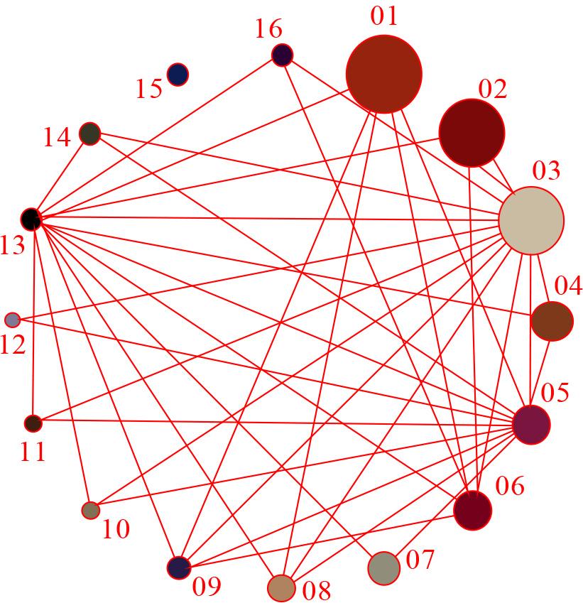 Lingnan cultural and creative pattern color network model