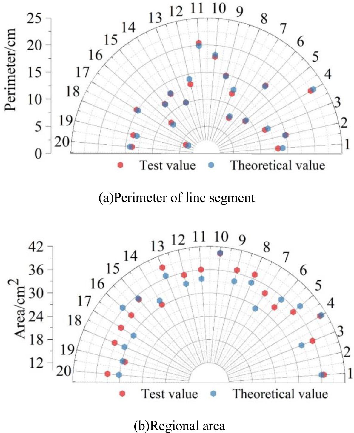Comparison of calculation results of shape characteristics