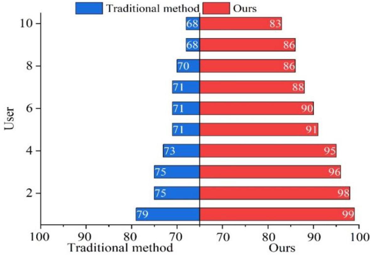 Comparative analysis of Lingnan cultural and creative design