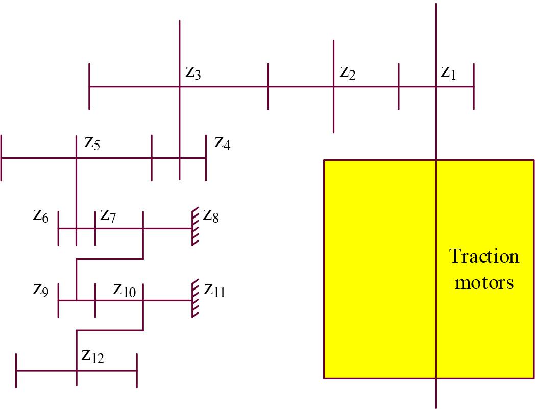 Short wall double drum shearer traction section transmission schematic