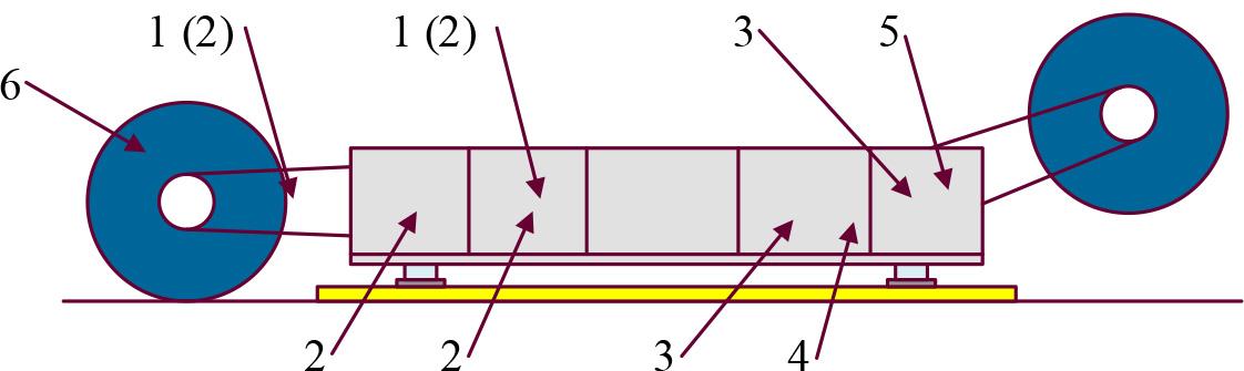 Setting of detection points