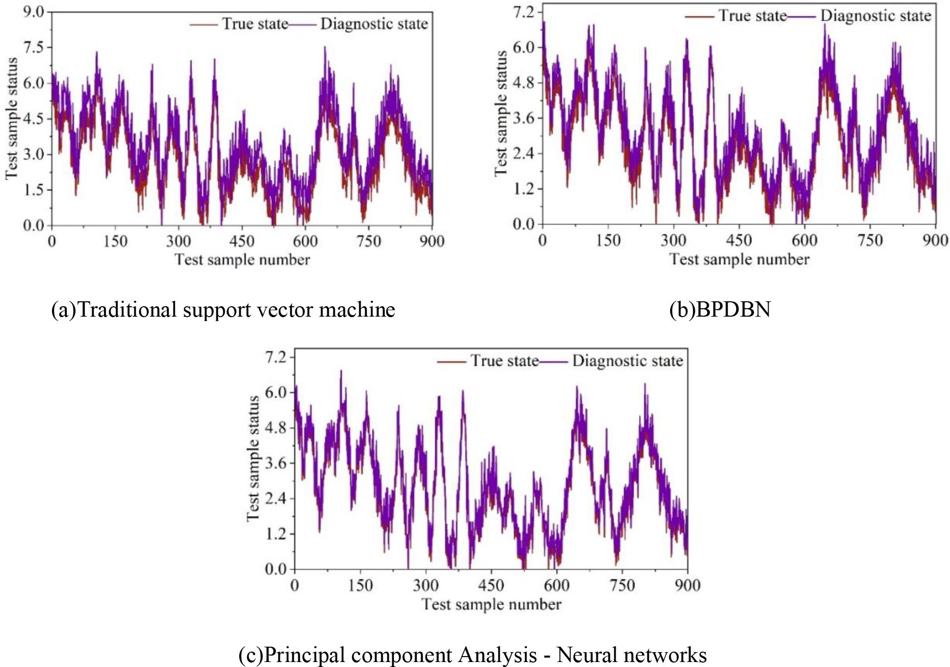 Low speed zone fault test results