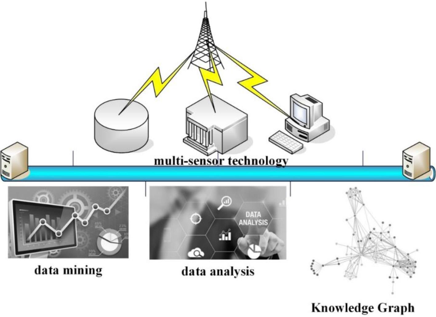 Education and teaching system based on multi-sensor technology