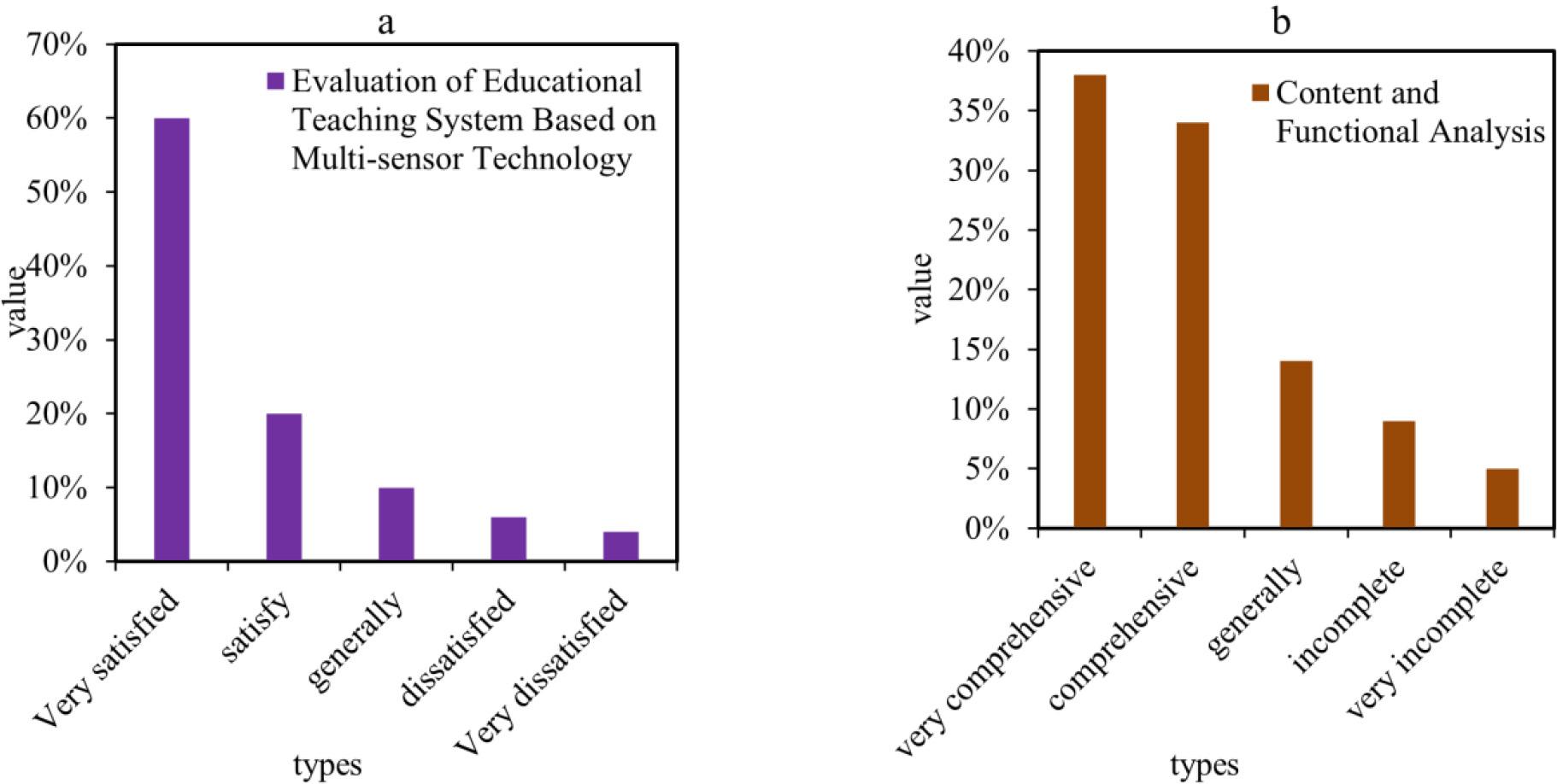 Views on educational teaching system