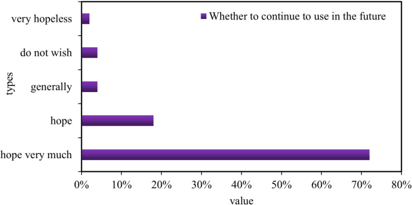Personalized teaching system experience