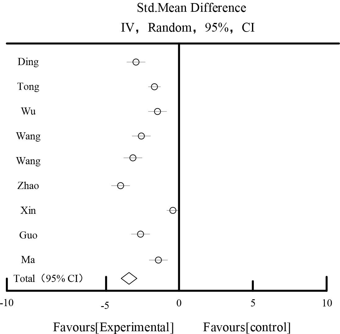 UAER affects the result