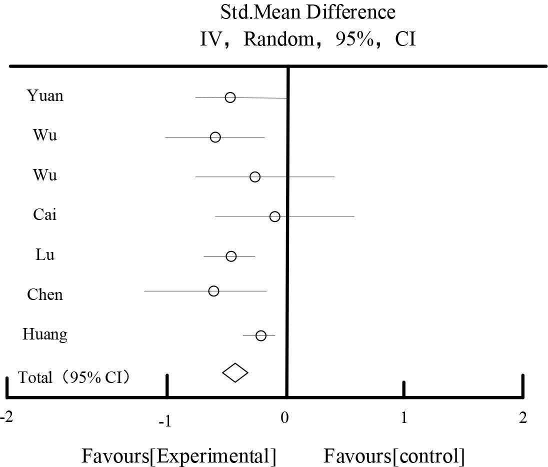 Cholesterol effect