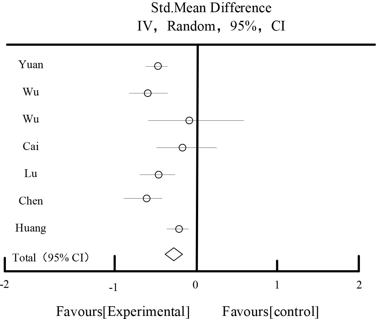 Effects of triglycerides