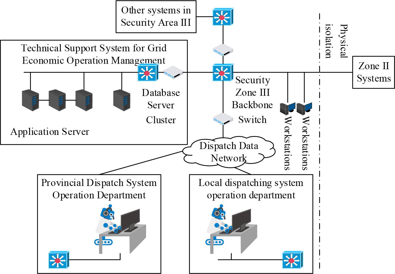 System hardware platform structure