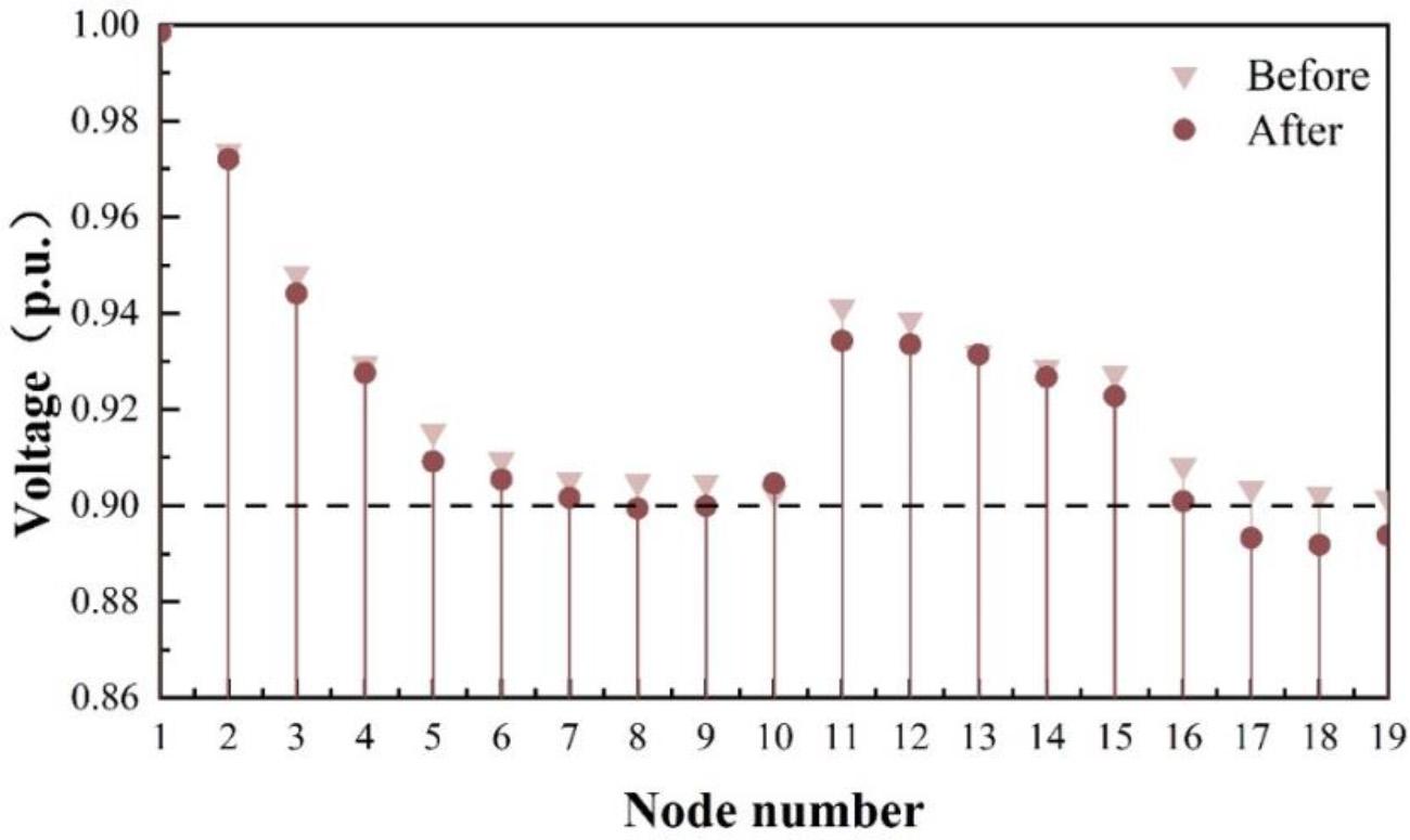 Voltage stratification effect (lower limit)
