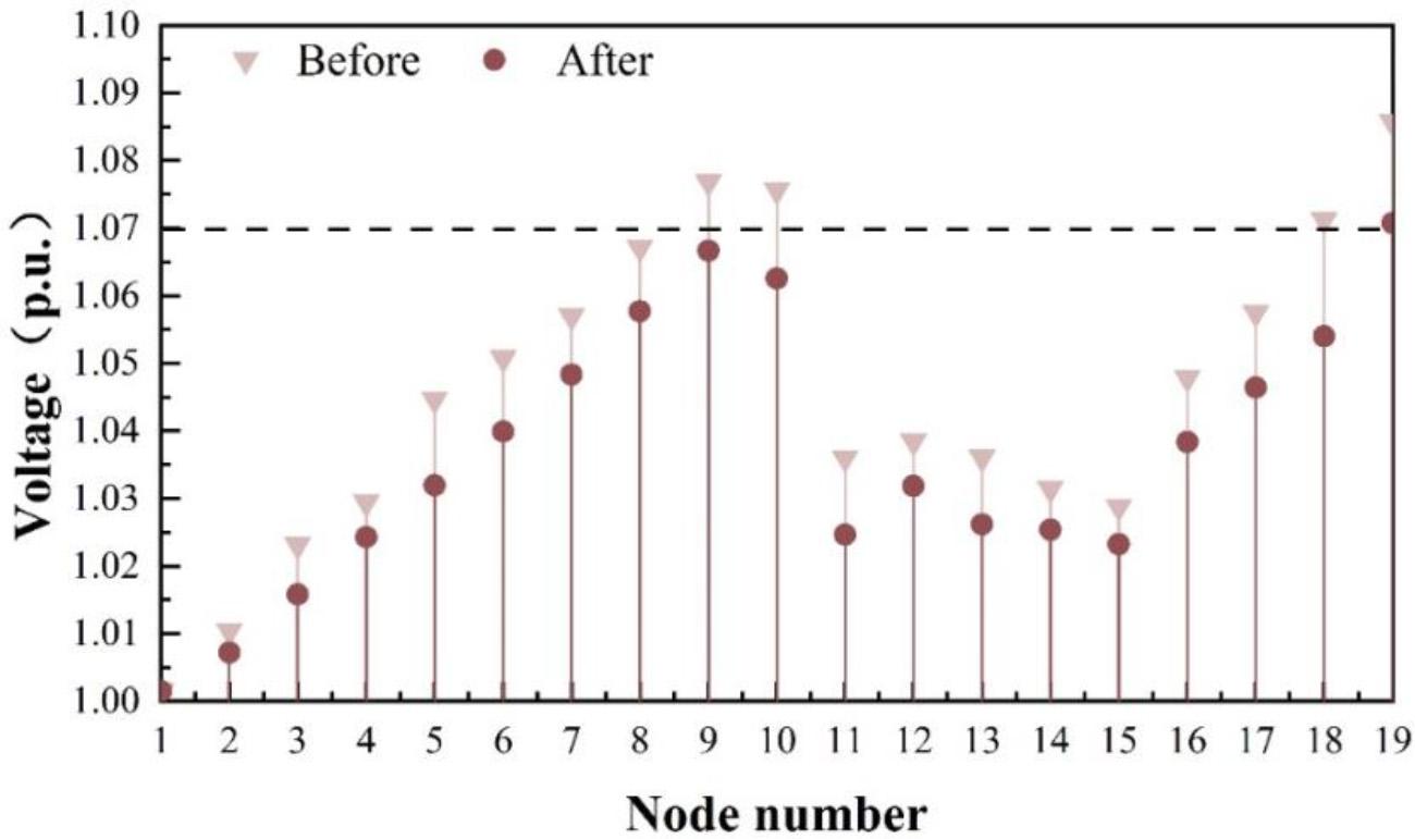 Voltage layering effect (cap)