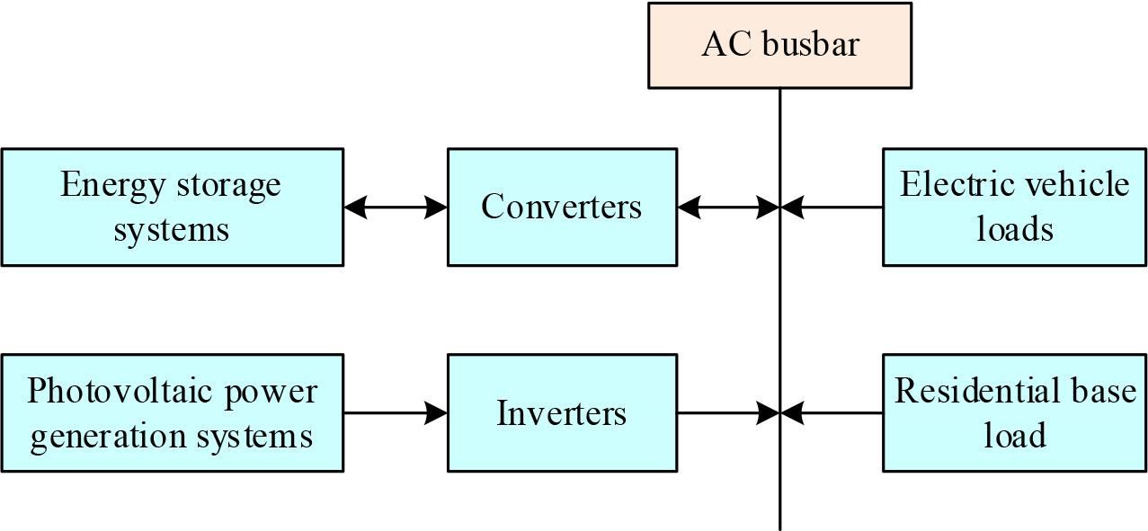 The structure of the optical storage network system
