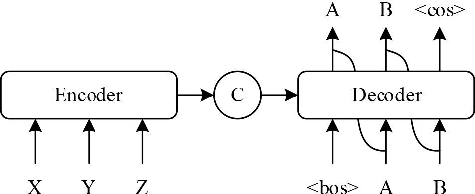 Art-decoder structure