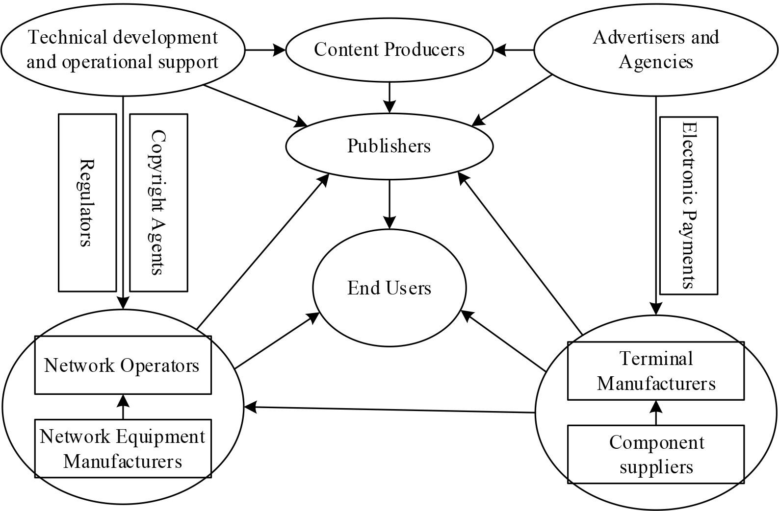 The construction elements of the public platform of digital publishing