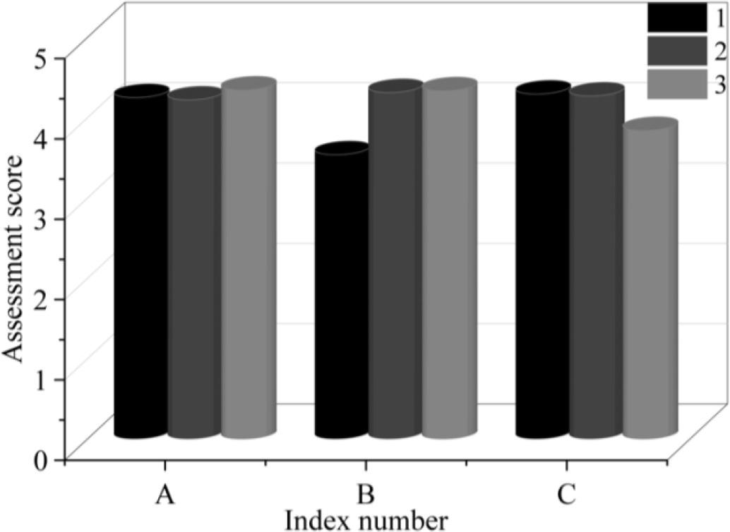 Public supply assessment effect