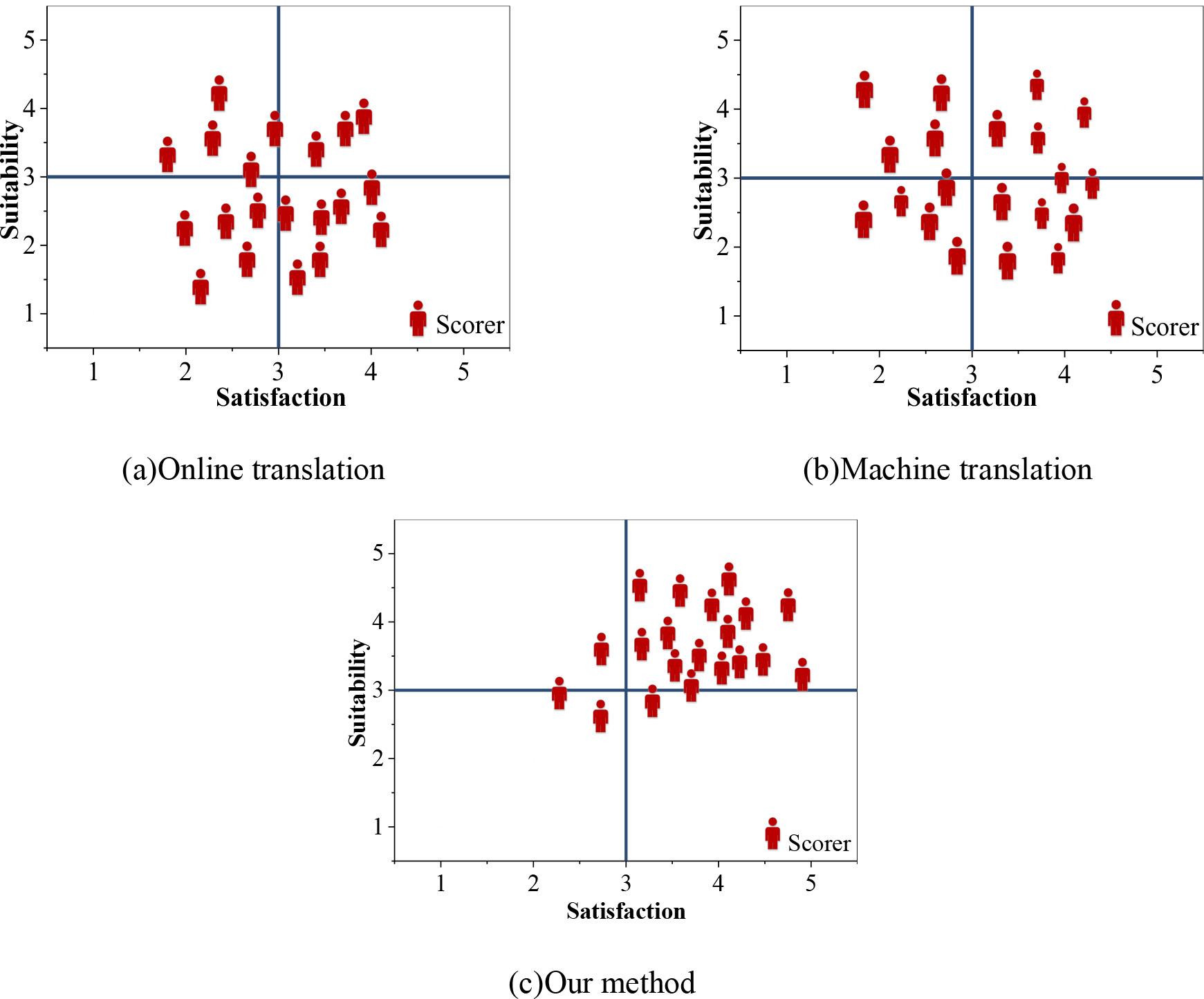 Expert satisfaction test results