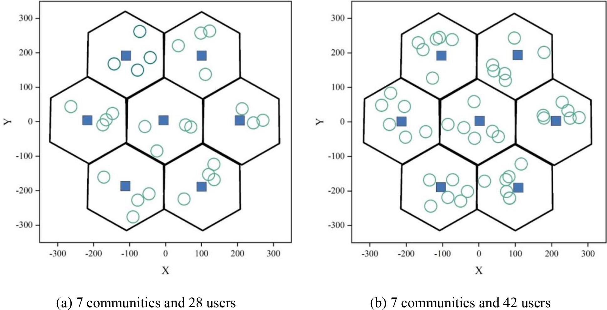 Cellular modeling