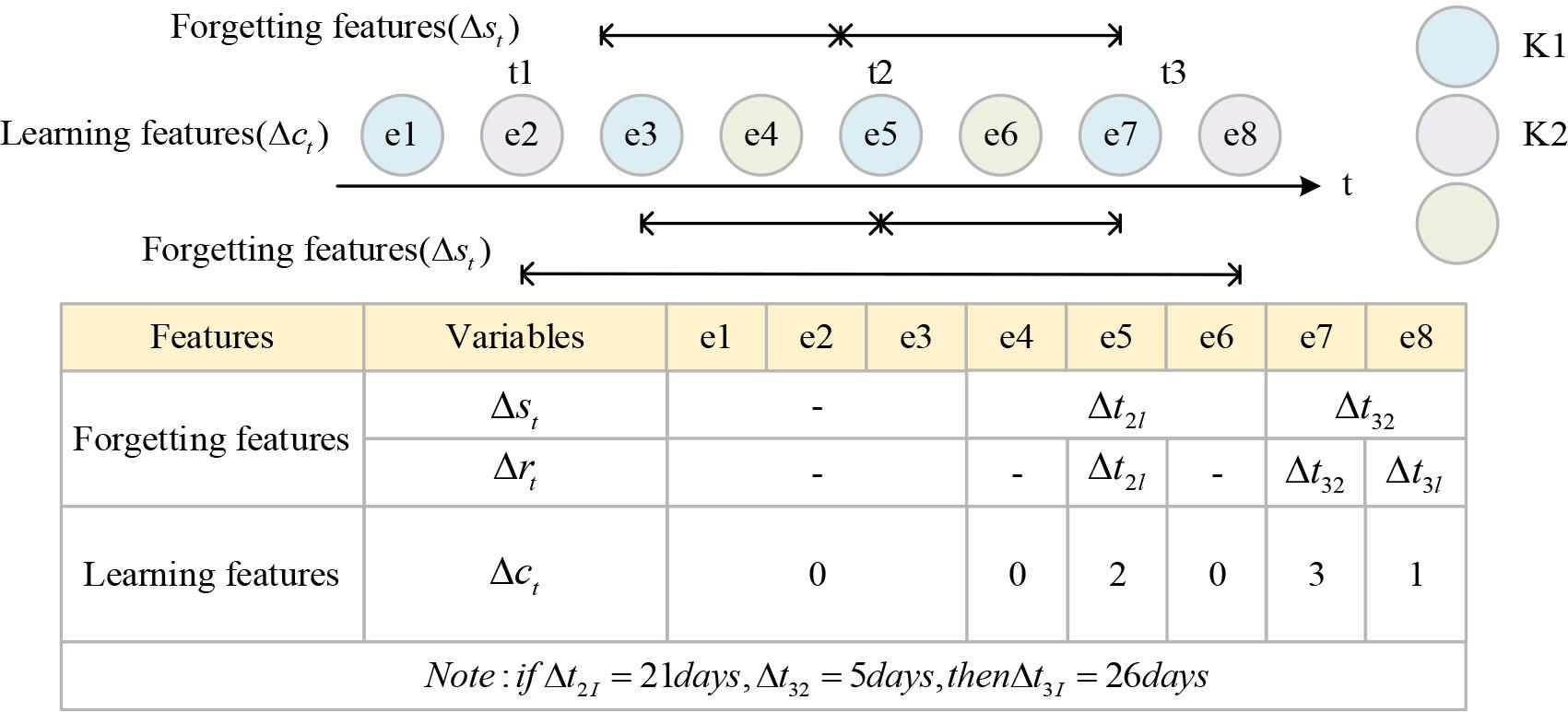 Cognitive feature extraction