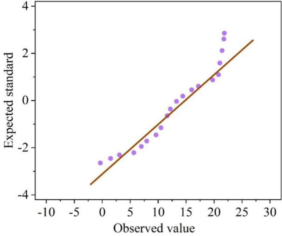 Read the total positive state of the q probability diagram