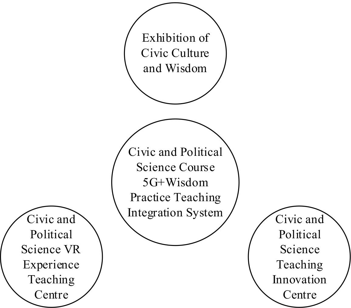 5G+intelligent practice teaching integrated system in ideological and political education