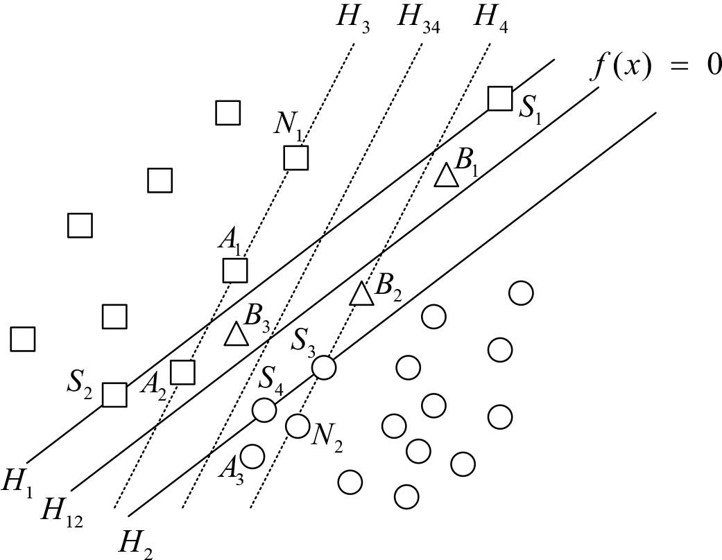 Changes of support vector after increment