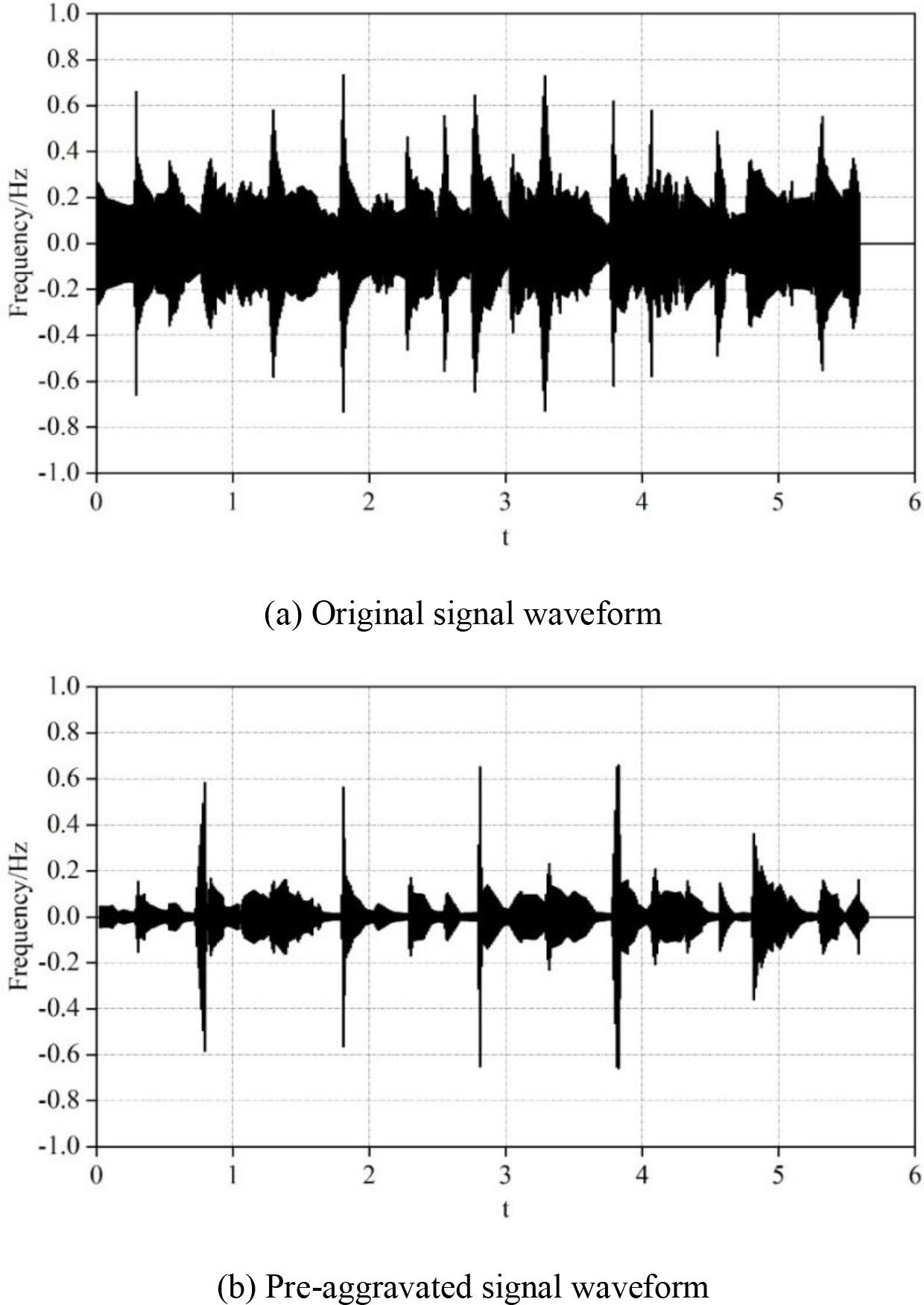 Pre-aggravated comparison