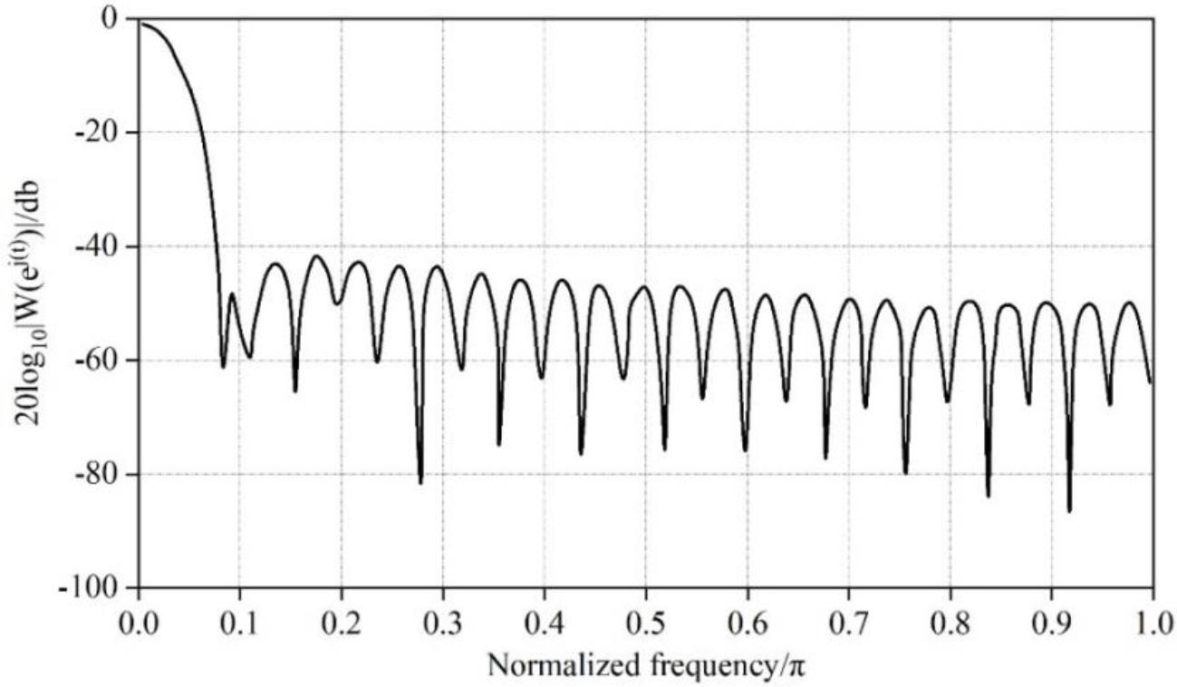 Hamming frequency response
