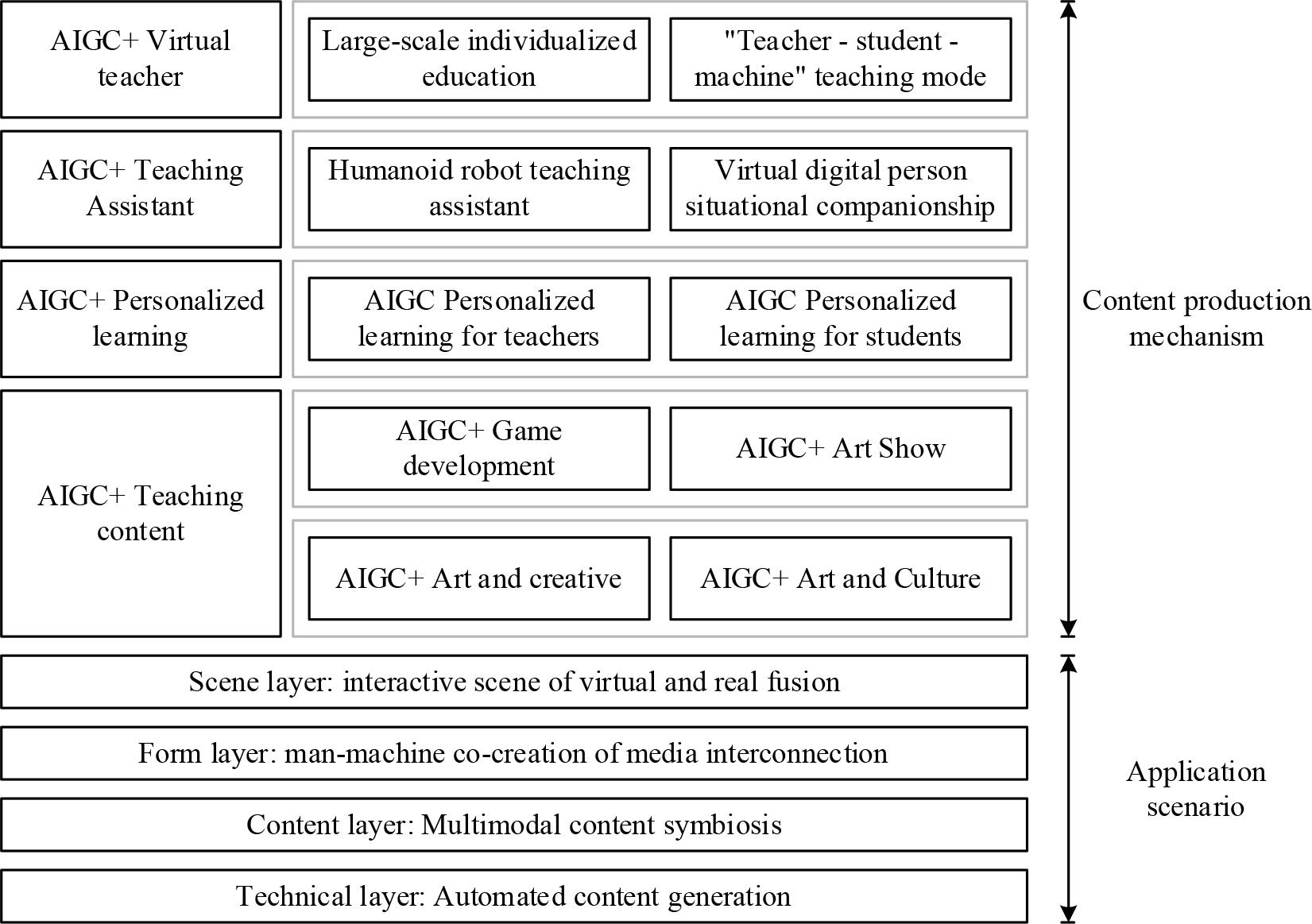 Application scenario and production mechanism of AIGC in art design education