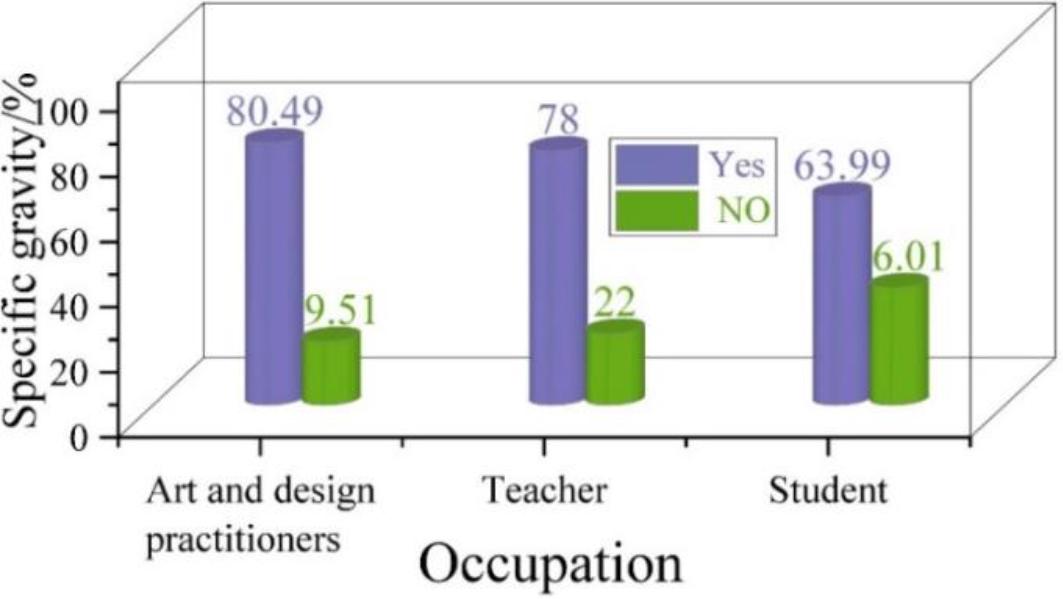 Have you ever participated in AIGC related art design work or projects