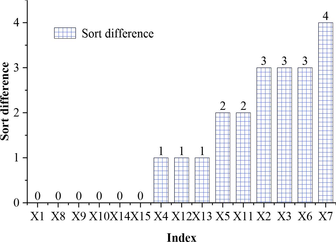 The distance between perceived employment and the expectation of employers