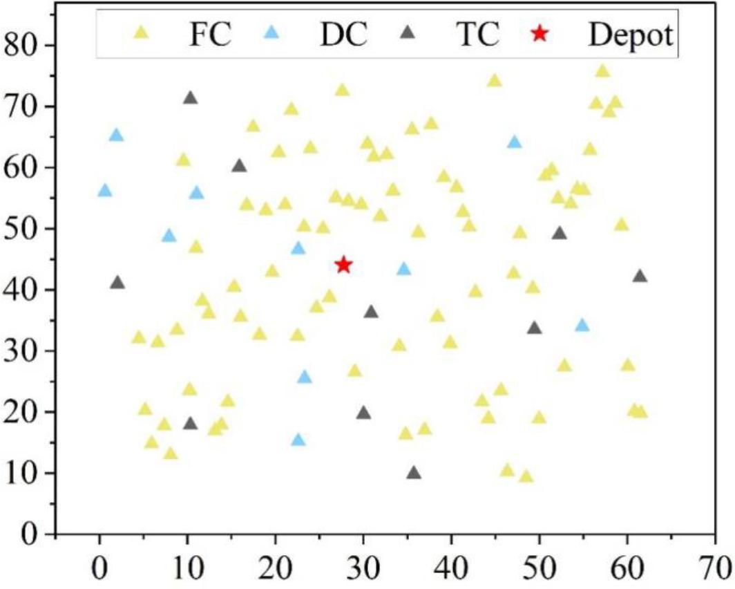 100 scale calculation example node distribution